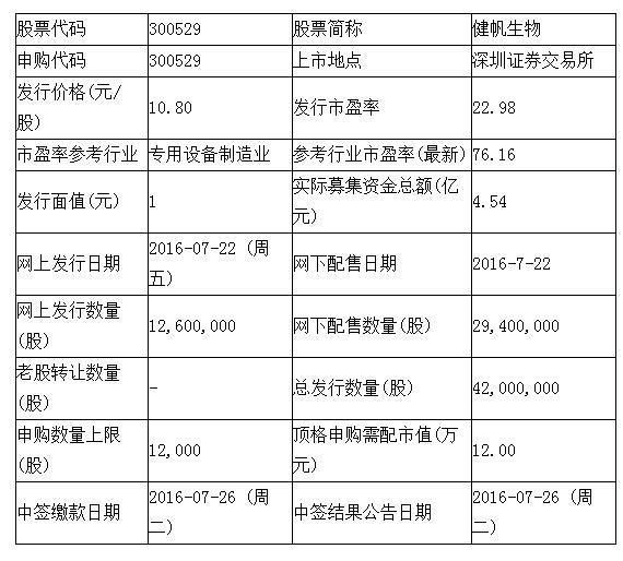 血液净化技术的基本原理_血液净化技术的互补性   血液净化技术在原有技术基础上不断发展和(3)