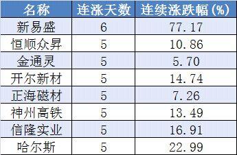 一周资金路线图:583亿资金离场 沪股通持续抄