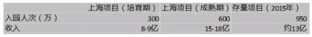 另类视角洞察海昌海洋公园的投资逻辑