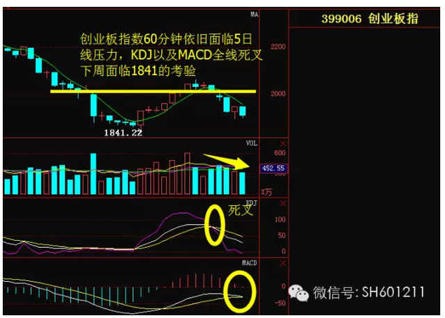 一场灵魂的拷问 中小创步入熊途才刚刚开始?