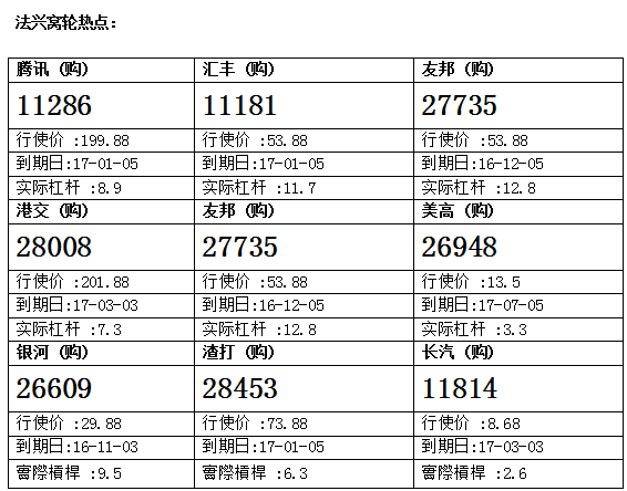 法兴：恒指高位区间整固 留意恒指牛62428