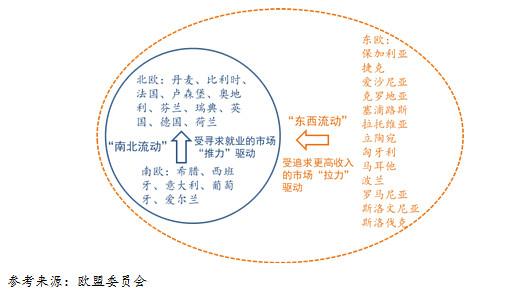 东欧人口流动_东欧人口密度(2)