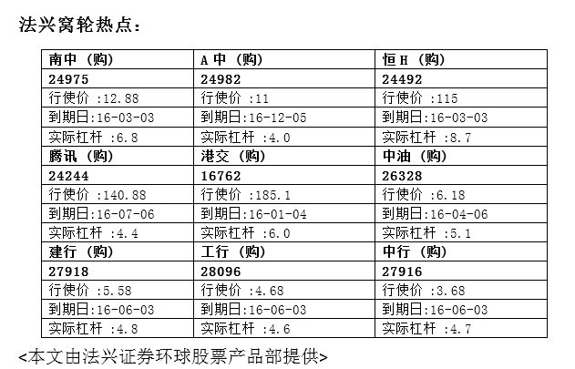 法兴：中石油反复筑底 留意中油购26328
