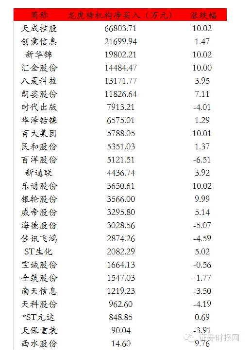 02751_易尚展示龙虎榜_易尚展示千股千评|图