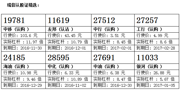 瑞信：友邦领大市 留意友邦购27758