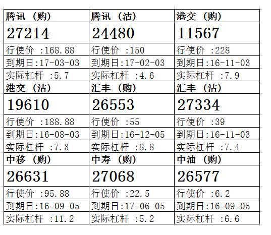 法兴：港交所昨日反弹约1.8% 留意港交购25569