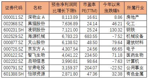 三季报本周揭幕：秋收行情启动在即(附表)