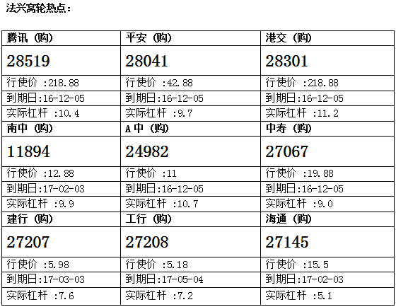 法兴：平保先升后倒跌 留意平安购11697