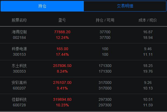 高手疯追独角兽 日收益6.52%稳站第一