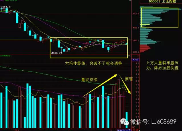 主力蓄意挖坑成功 午后血祭大阴线