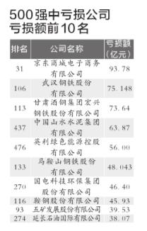 网络赚钱排行榜_春节手游买量排行:《233乐园》排名第一,网赚类游戏投