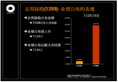 麦格理：震荡市未完 放眼业绩股
