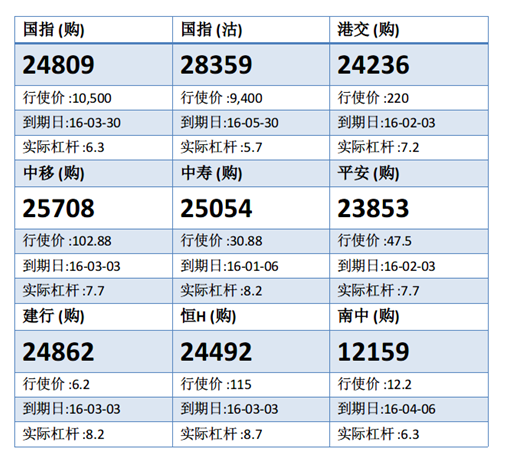 法兴：国寿争持30元关 留意中寿购25054