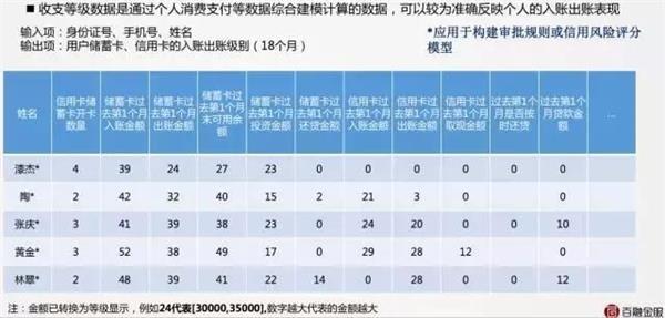 大数据行业洗牌期:上万接口关停 9成公司面临
