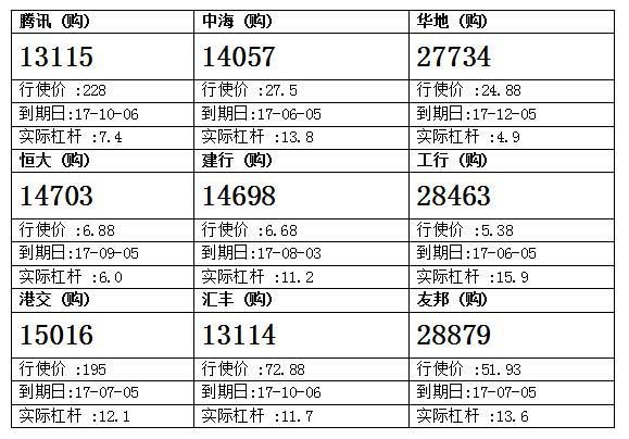 法兴：中国海外发展表现偏强 留意中海购14057