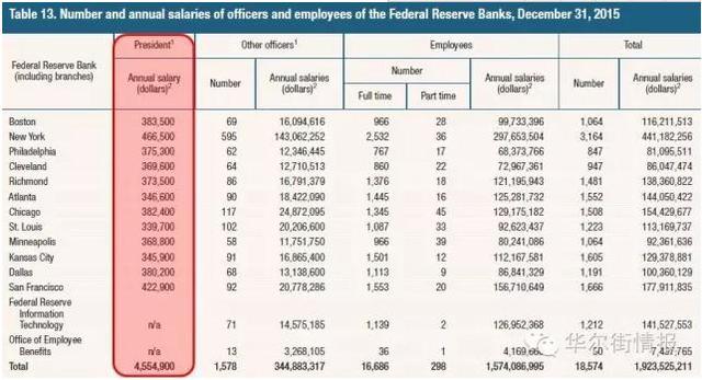 献妻张行长的真实经历_支行行长收入