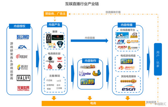 周董携手中国数码文化 强势进军电竞行业