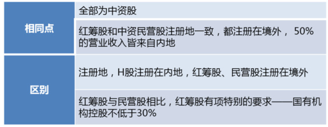 南下淘金秘籍:港股中资股包括哪几类?