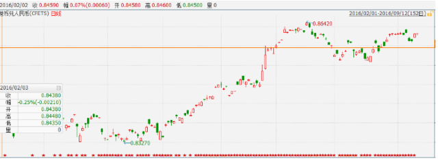 临近中秋假期 港币兑人民币震荡走强_证券