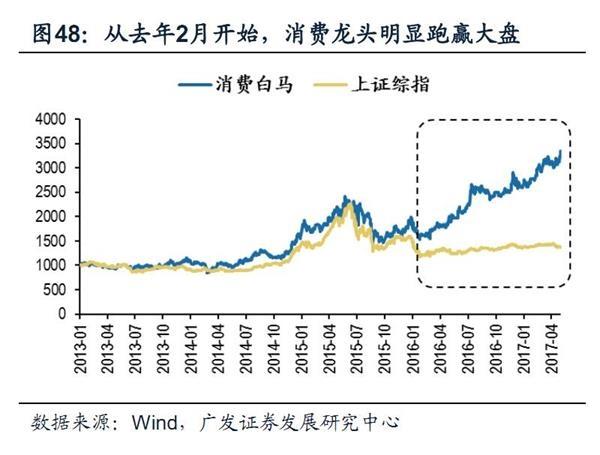 茅台市值突破5500亿!但斌:一万年也看不到它崩盘