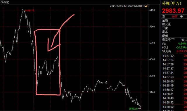 煤炭钢铁史诗级亏损 证金公司解套无望已哭瞎