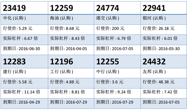 瑞信：内险股止跌回稳 平安购24994