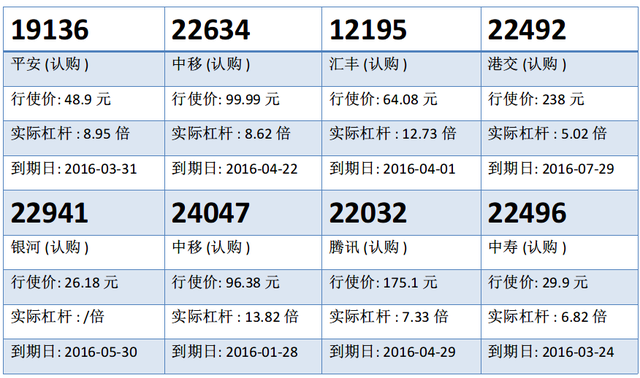 瑞信：平安近十天线争持 平安购19136