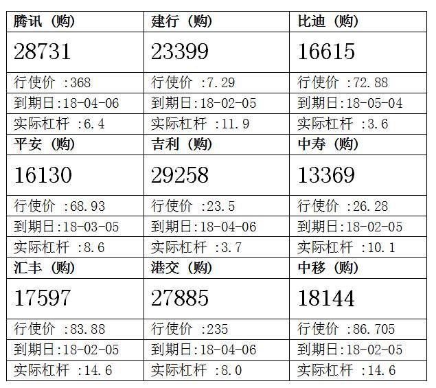 法兴：中国平安止跌回稳 留意平安购16130