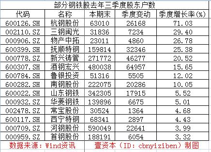 煤炭钢铁史诗级亏损 证金公司解套无望已哭瞎