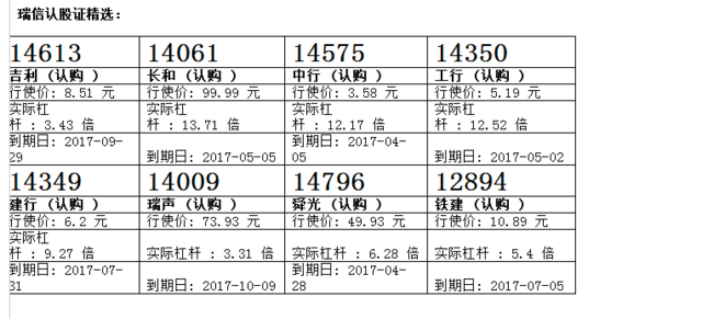 瑞信：中移动85元争持 留意中移购15022