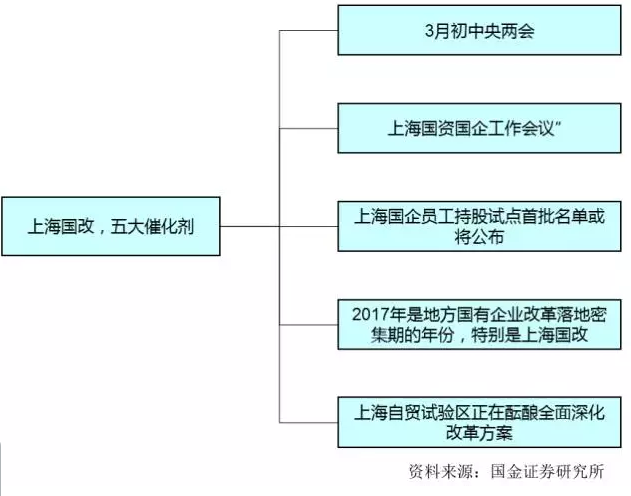 李立峰:聚焦上海国企改革 投资路线图曝光