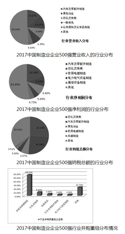 �й�����ҵ500ǿ��������ҵ������������ ˰��ѹ�����