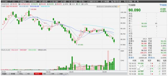 包子君:短期需要注意债券基金的投资风险了