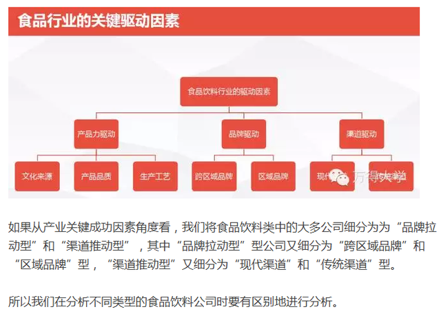 一文读懂如何投资食品饮料行业的股票 _证券_腾讯网