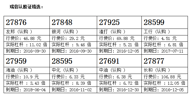 瑞信：中行重上3元关口 留意中行购28101