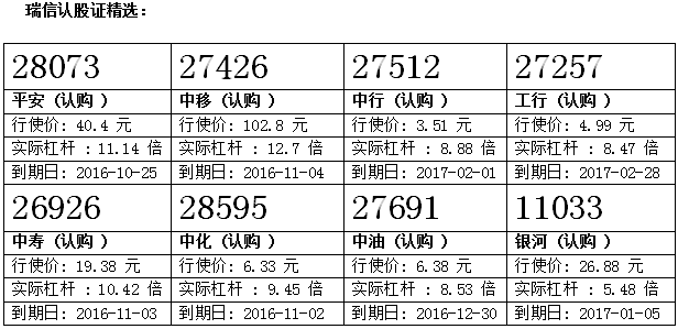 瑞信：友邦业绩前力逼50关 留意友邦购27758