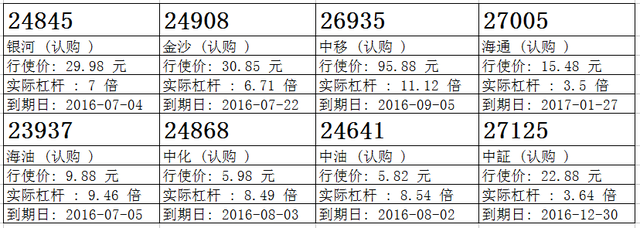 瑞信：港交所突破一个月高位 留意港交购27072