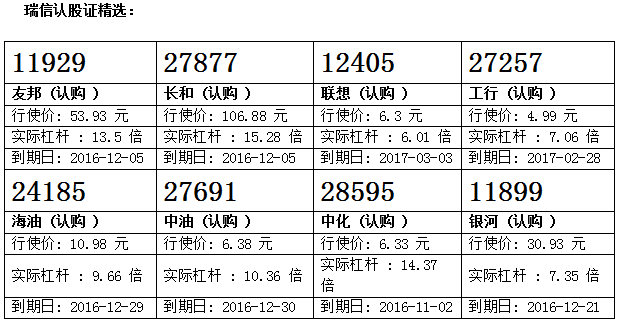 瑞信：内银绩前扬 留意中行购27512