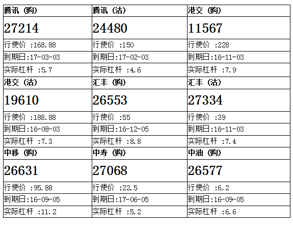 法兴：港交所反复寻底 侯低港交购25569