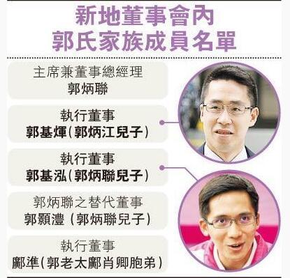 新鸿基地产200亿股份内部转让 分析:或是分家