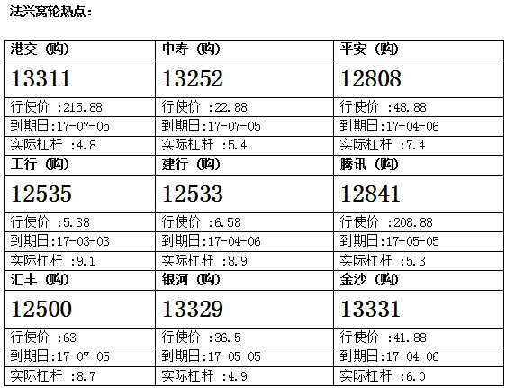 法兴：国寿近期优于大市 留意国寿购13252
