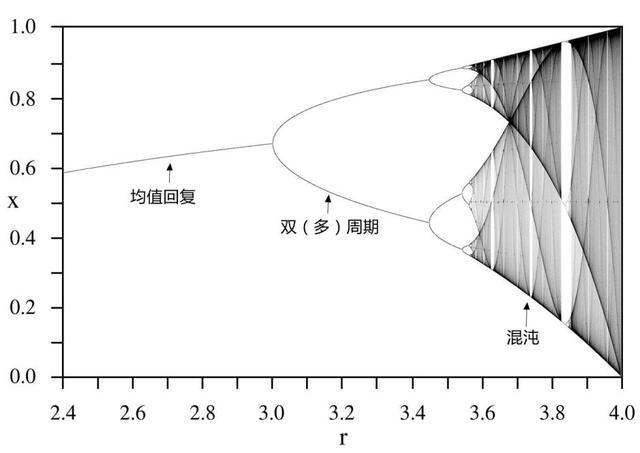 中国人口数量变化图_人口数量模型