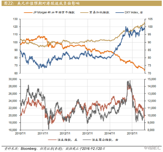 港股低估值吸引资金持续流入 春江水暖钱先知