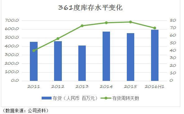 毒眼丨361度：多一度热爱 多一份机遇