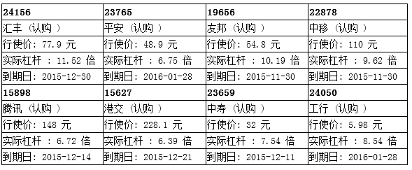 瑞信：汇丰业绩后向上力撑大市 汇丰购24156