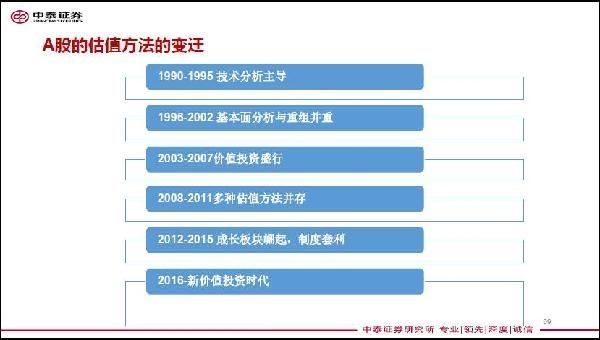 中泰证券研究所首席顾问王晓东供图 李迅雷:建议加大股票等金融资产的配置比例