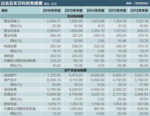 薪资占营业收入比例_安信信托：主动管理信托营业收入占比近8成(2)