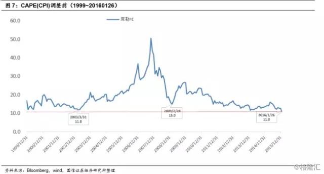 2016港股估值研究:花开堪折直须折 莫待无花空