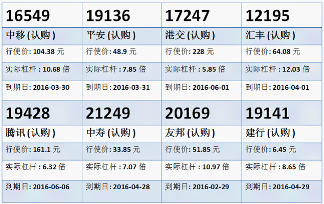 瑞信：中移动守90元关口 中移购16549