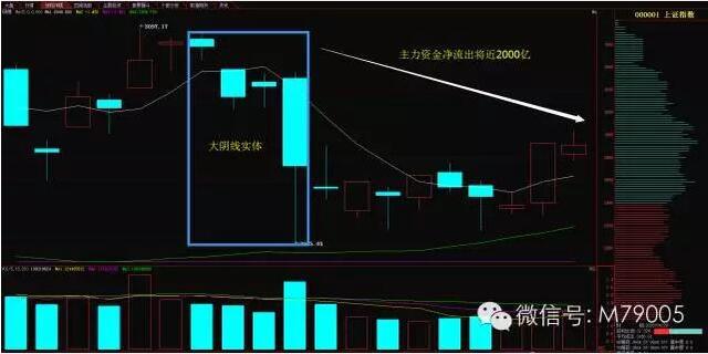 A股在酝酿一场大阴谋 将上演惊天变盘!